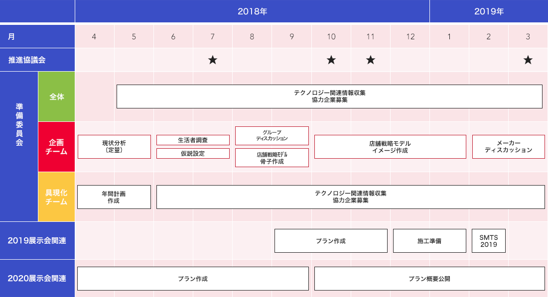 2018年のスケジュール